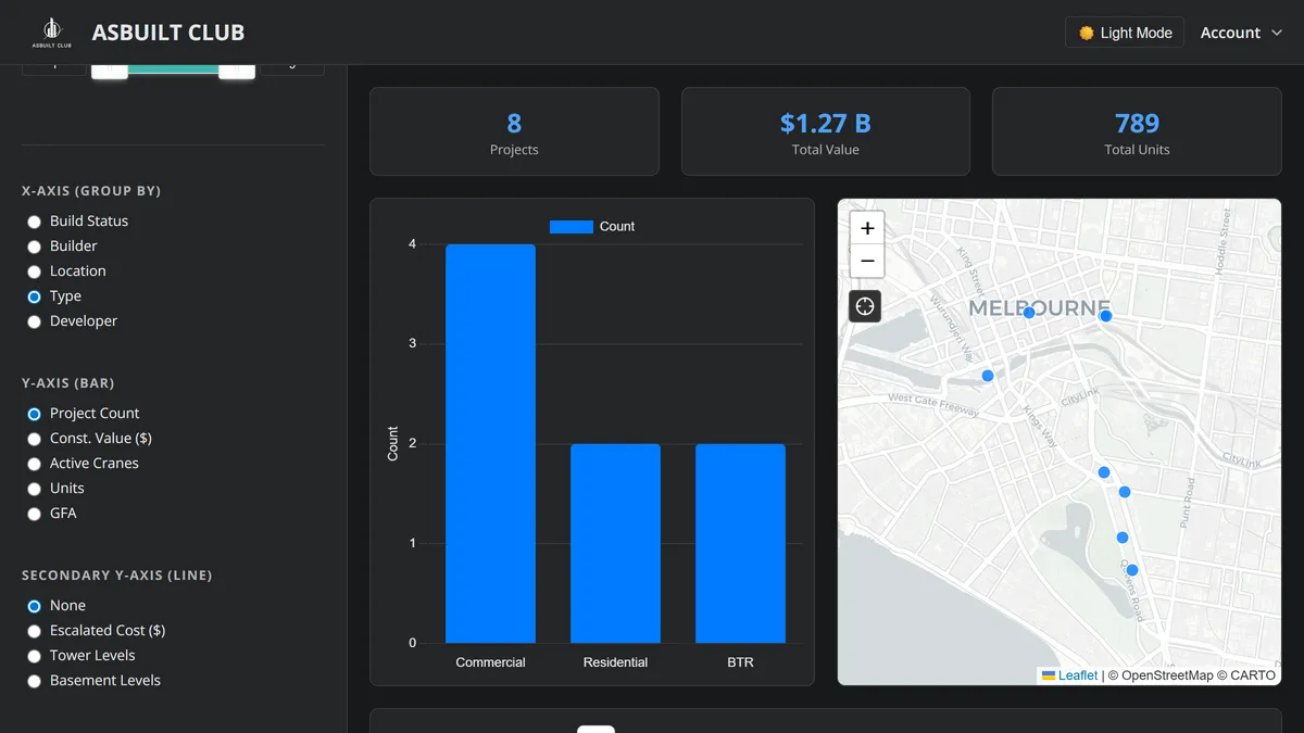 Design Teams Feature
