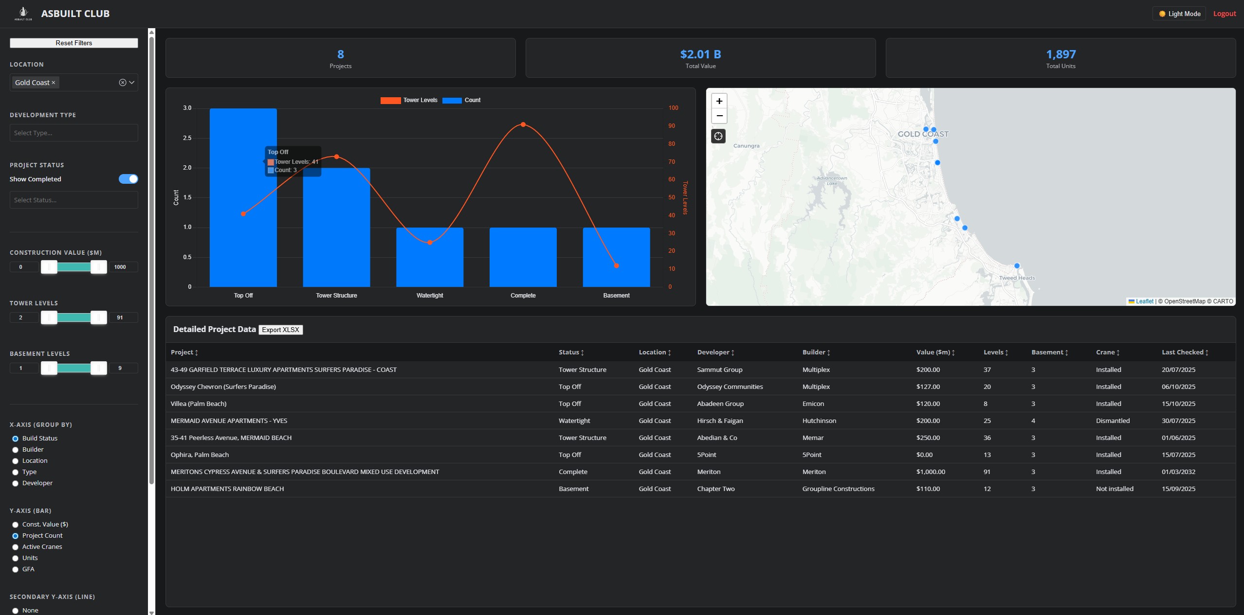 Asbuilt Dashboard